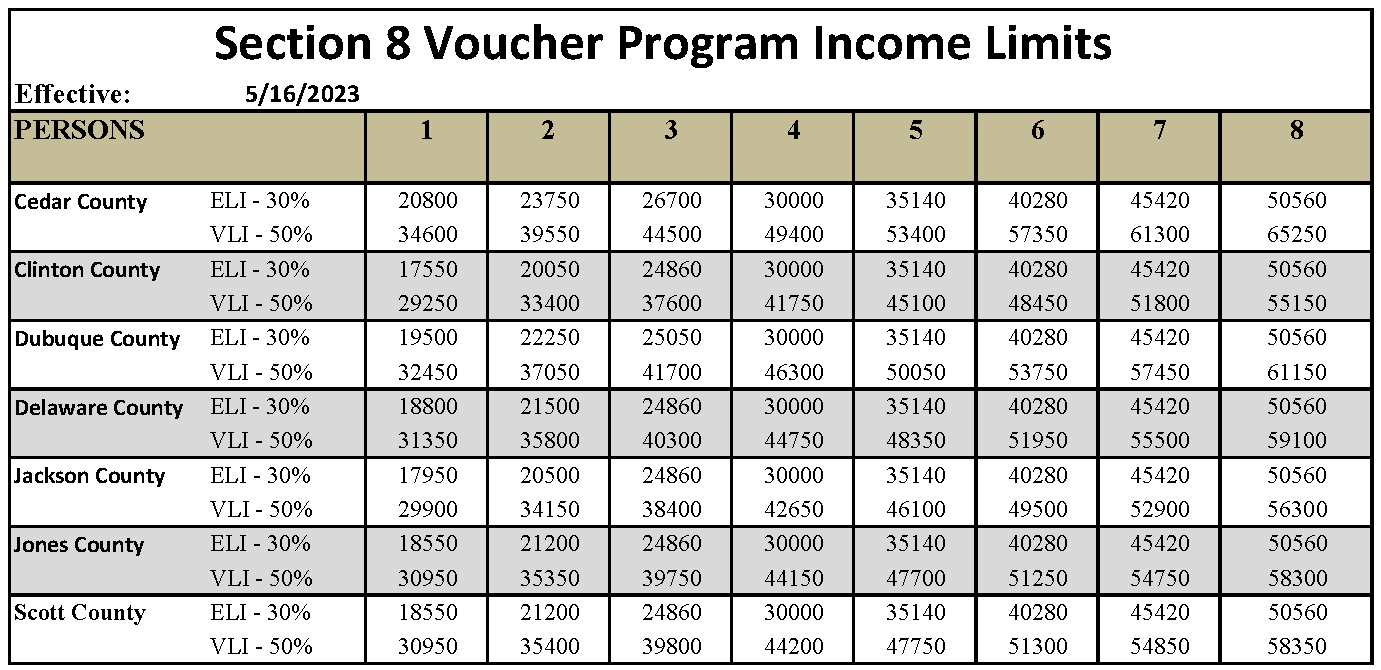 Hud Low Income Limits 2024 Ny Dorey Georgia